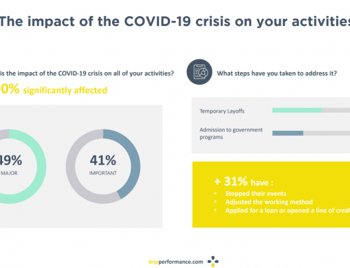 Study: The impact of the COVID-19 crisis on your activities